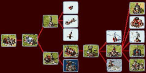command and conquer 34 command and conquer 34